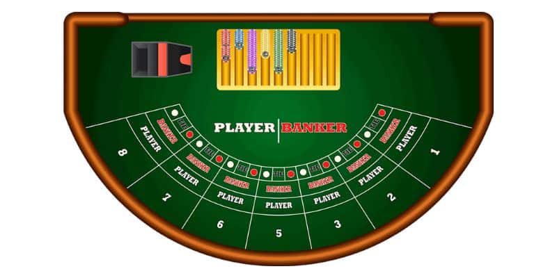 Baccarat good88 - Hướng dẫn cách chơi chi tiết cho khách hàng mới